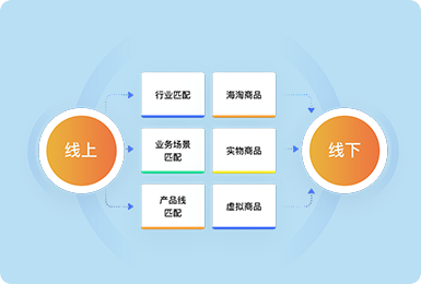 鏈接更多的線(xiàn)下鼓舞與線(xiàn)上用戶(hù)，拓展O2O行業(yè)
